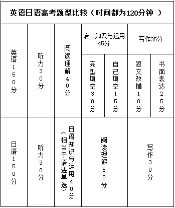 英语日语题型比较.webp.jpg